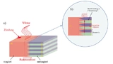 Schematische Darstellung  der physikalischen Prozesse  während der selbstfortschreitenden Reaktion.