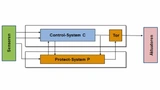Bild 2: Konzept Control- und Protect-System