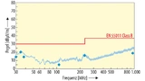 Radiated Emissions bzw. Störaussendung der Netzteil-Serie EXM30