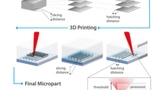 Das Layer by Layer Prinzip von Nanoscribe