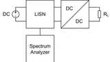 Würth Elektronik eiSos