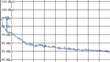 Würth Elektronik eiSos