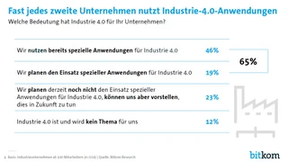 Bitkom-Studie Industrie 4.0