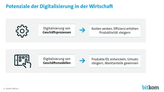 Bitkom-Studie Industrie 4.0