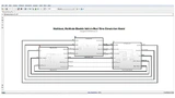 Partitioniertes Modell für Concurrent Execution