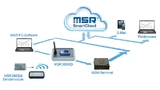Die MSR-Datenlogger senden ihre Daten direkt oder über ein Mobilgerät  an die SmartCloud