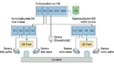 Systemdiagramm