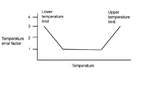 Temperaturfehler
