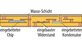 Mehrere eingebettete Bauteile in einer Leiterplatte