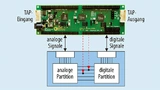 Funktionaler Test über ein externes CION-LX I/O Module mit Mixed-Signal-Kanälen