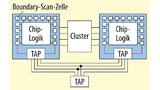 Auch funktionale Clustertests sind per Boundary Scan möglich