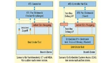 Paradigmenwechsel beim Test durch eingebetteten Systemzugriff