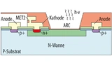 Schematischer Querschnitt einer n-Wannen-p-Sub­strat-Fotodiode 