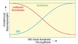 Die Kombination von JTAG und traditionellen Testmethoden erhöht die Testabdeckung.