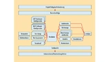 Das Prozessschema enthält die Testdaten mit zugeordneten beschreibenden Informationen