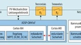 Bild 2. Ein Dual-Core-Mikrocontroller vereinfacht die Entwicklung von Schaltungen mit redundanten Sicherheitselementen wesentlich. Zum Hauptprozessor (Cortex-M4) enthält er einen unabhängigen zweiten Prozessor für di e Überwachung (Cortex-M0). Beide 