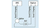 Ein einfaches Setup für die schnelle Charakterisierung von Signaldioden mit Hilfe einer vom AWG erzeugten Rampenfunktion