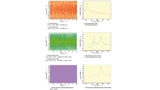 Quadratursignalverarbeitung zur Erzeugung einer Chirp-Wellenform bei einer Zwischenfrequenz