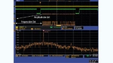 Spektrum während der Übertragung von Datenpaketen. Die Darstellung der HF-Frequenz über der Zeit zeigt ein Spektrum mit niedrigeren Frequenzen während Tx ON