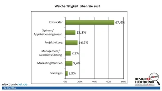 Studie, Leiterplatten-Stromversorgungen