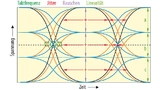 Herausforderungen bei der Augendiagrammanalyse von PAM4-codierten Signalen