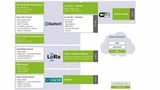 Bild 1: Elemente der Visible-Things-Plattform (Version 1)