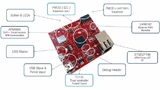Bild 4: Der Gateway basiert auf einem der rechenstärksten Mikrocontroller am Markt, dem STM-32F746 von STMicroelectronics, der eine CPU des Typs ARM Cortex-M7 implementiert