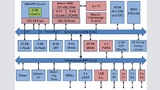 Bild 2: Blockdiagramm der MCU D1000 (blau). Zusätzliche Blöcke, die den Chipvarianten D2000 und Quark SE vorbehalten sind, sind rot eingefärbt