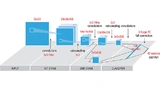 Blockdiagramm eines Convolutional Neural Network
