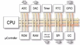 Bild 1: All-in-One – bei modernen Mikrocontrollern ist die gesamte Peripherie auf dem Die
