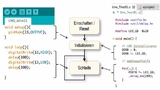 Bild 4: Arduino Sketch – Eigentlich nur eine Basisstruktur für einen Programmrumpf