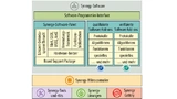 ie Synergy-Plattform von Renesas enthält ein Echtzeit-Betriebssystem