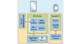 Architektur bringt eine deutliche Reduzierung des Hardware- und Software-Implementierungsaufwand