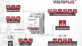 Überschussregler Voltoplus - schematische Übersicht