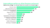 Bitkom Tabelle Industrie 4.0
