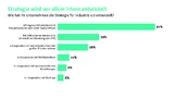 Bitkom Strategien I 4.0 Tabelle