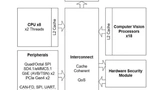 Blockdiagramm des EyeQ5