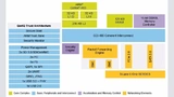 Das Blockdiagramm des LS1012A zeigt eine reichhaltige Peripherie-Ausstattung