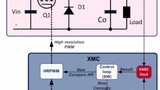 Bild 3: Prinzip einer Digital-Leistungsregelung. Hier für einen Abwärtsregler mit dem XMC-Mikrocontroller und hochauflösender PWM-Regelung (HRPWM). 