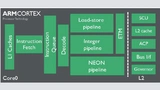 Bild 2: Die 8-stufige In-Order-Pipeline mit limitierter Dual-Issue-Befehlsausführung