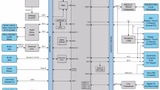 Bild 1: Blockschaltbild des »phyBoardBOARD Maia« AM3359 mit allen Schnittstellen
