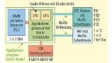 Bei der Modular Chip Architecture (MoChi) von Marvell lassen sich verschiedene Funktionsblöcke wie Legosteine mit seriellen Schnittstellen (MoChi Interconnects) zu einem SoC-ähnlichen System zusammenfassen. Hier im Beispiel die Anwendung in einem LTE