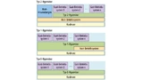 Drei Hypervisor-Typen