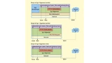  Systemdesign-Konzepte für die drei unterschiedlichen Hypervisor-Typen