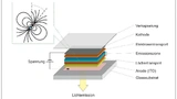 OLEDs