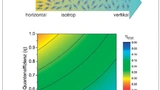 Orientierung Dipole