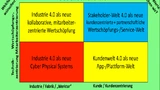 Industrie 4.0 funktioniert nicht ohne die Gesellschaft. 