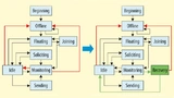 Die kooperative ARQ State Machine wurde bei EchoRing um einen Recovery-Zustand erweitert