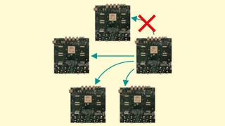 Das logische Token-Ring-Verfahren in einem Funknetzwerk.