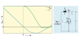 Softes ZVS-Schalten mittels Critical Conduction Mode